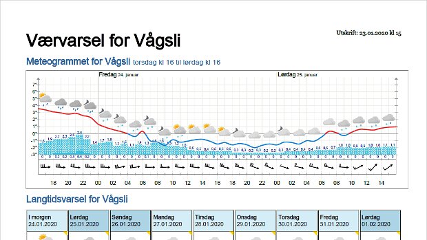 Wettervorhersagen vom 25.01.2020