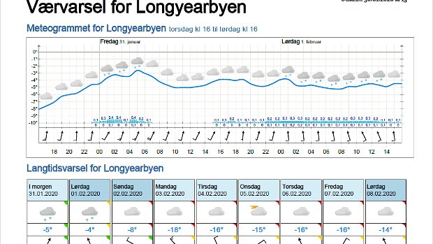 Wettervorhersagen vom 31.01.2020