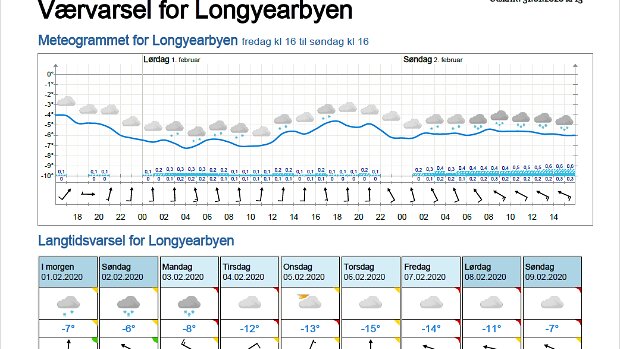 Wettervorhersagen vom 01.02.2020