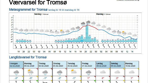 Wettervorhersagen vom 02.02.2020