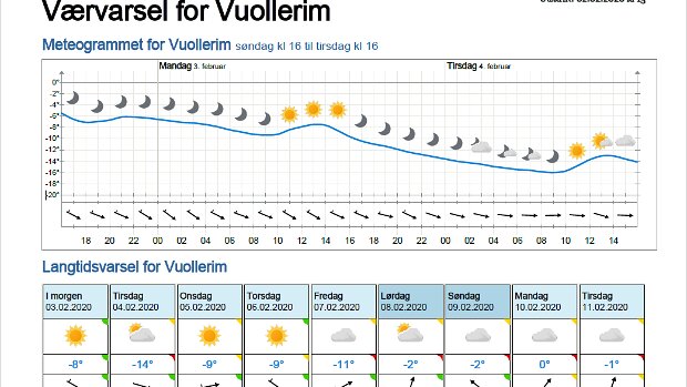 Wettervorhersagen vom 03.02.2020