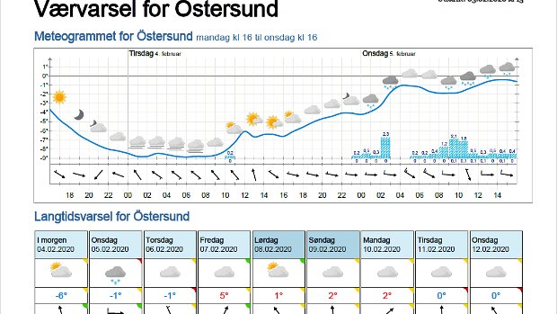 Wettervorhersagen vom 04.02.2020