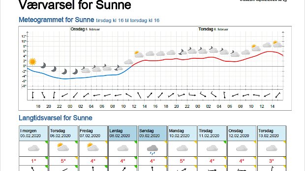Wettervorhersagen vom 05.02.2020
