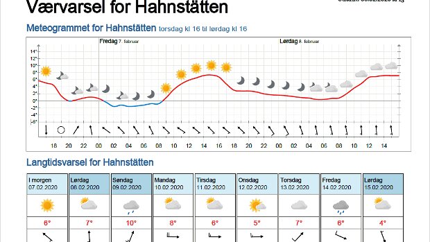 Wettervorhersagen vom 07.02.2020