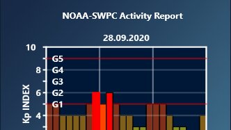 Polarlys Große Aktivität – Quelle
