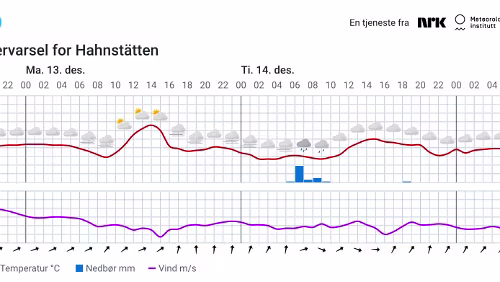 Værvarsel for Hahnstätten - 2021 12 12