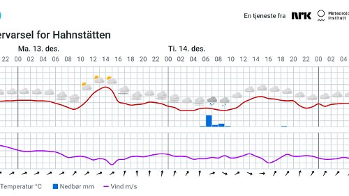 Værvarsel for Hahnstätten - 2021 12 12