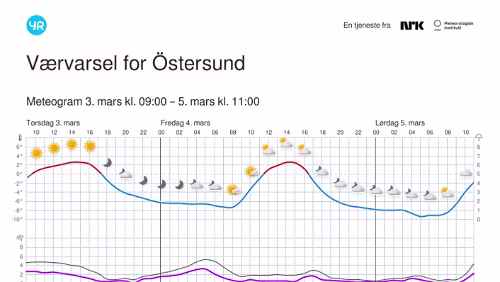 Værvarsel
