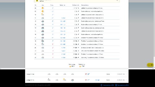 Wetter Wetteraussichten