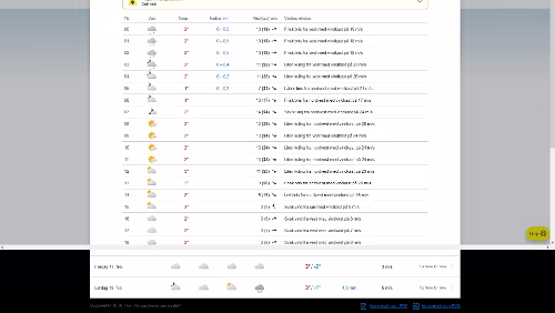 Wetter Wetteraussichten