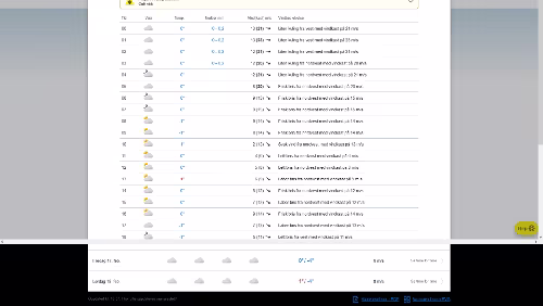 Wetter Wetteraussichten
