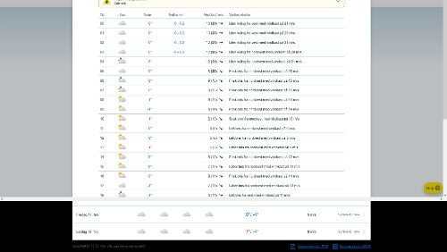Wetter Wetteraussichten