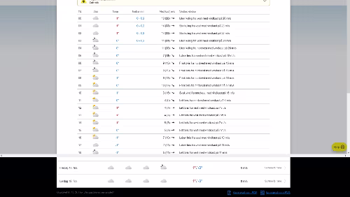 Wetter Wetteraussichten