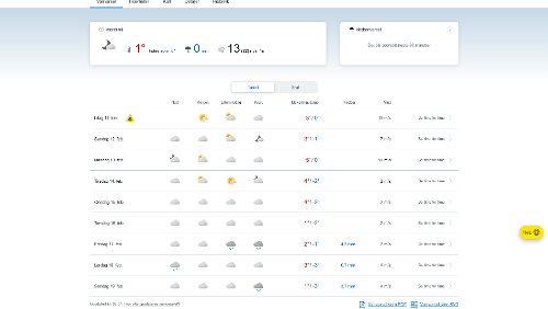 Wetter Wetteraussichten