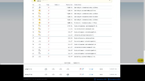 Wetter Wetteraussichten