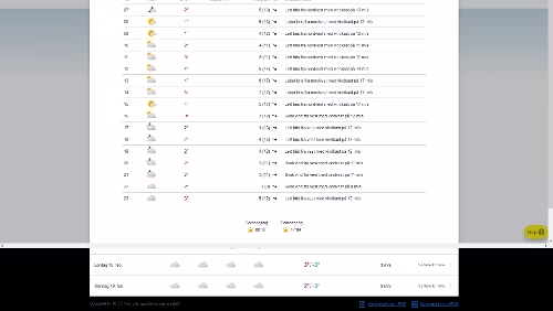 Wetter Wetteraussichten