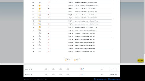 Wetter Wetteraussichten