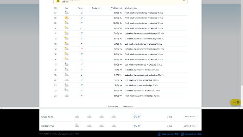 Wetter Wetteraussichten