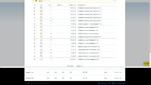 Wetter Wetteraussichten