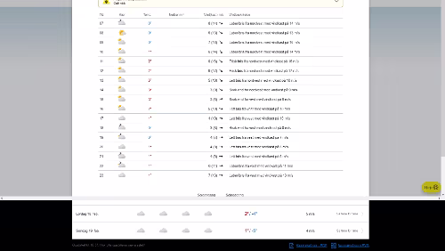 Wetter Wetteraussichten