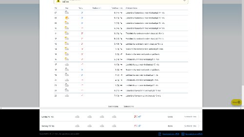Wetter Wetteraussichten
