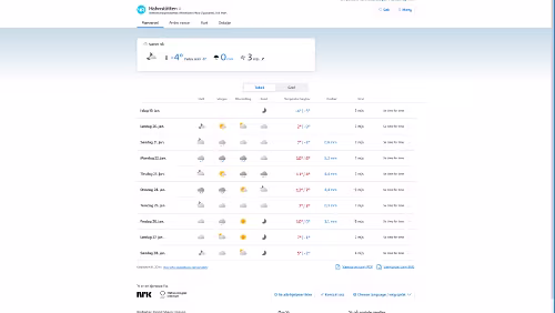 Vorhersagen vom 19.01.2024