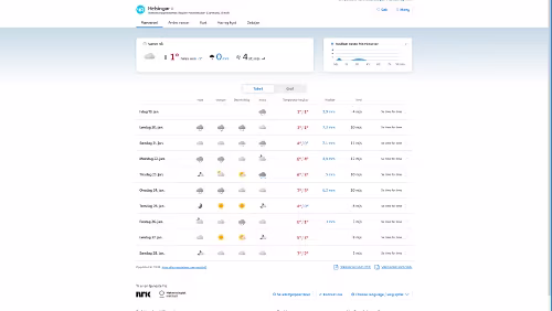 Vorhersagen vom 19.01.2024