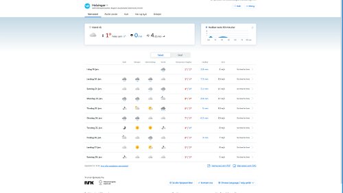 Vorhersagen vom 19.01.2024