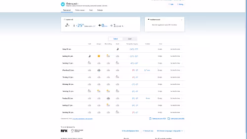 Vorhersagen vom 19.01.2024