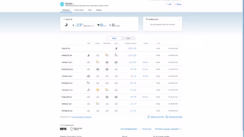 Vorhersagen vom 19.01.2024