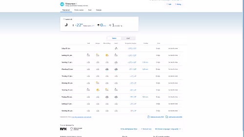 Vorhersagen vom 19.01.2024