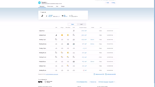 Vorhersagen vom 19.01.2024