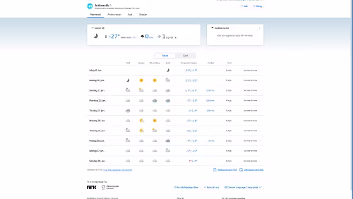Vorhersagen vom 19.01.2024
