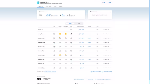 Vorhersagen vom 19.01.2024