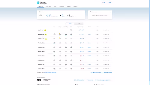 Vorhersagen vom 19.01.2024
