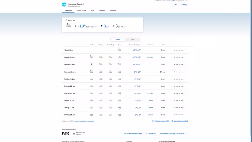 Vorhersagen vom 19.01.2024