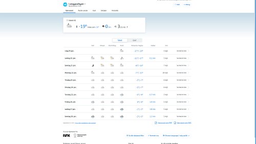 Vorhersagen vom 19.01.2024