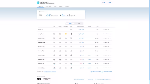 Vorhersagen vom 19.01.2024