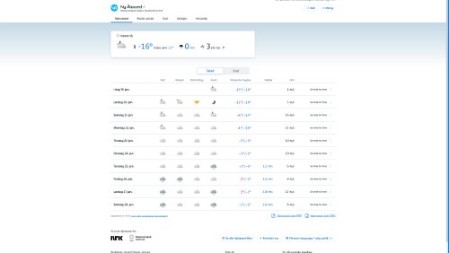 Vorhersagen vom 19.01.2024