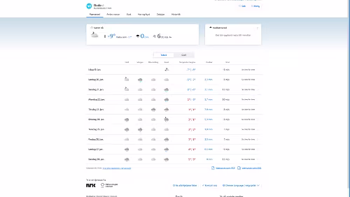 Vorhersagen vom 19.01.2024