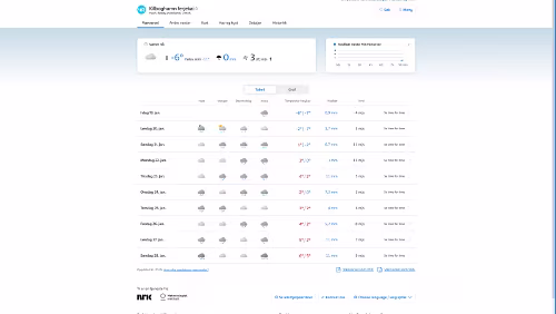 Vorhersagen vom 19.01.2024