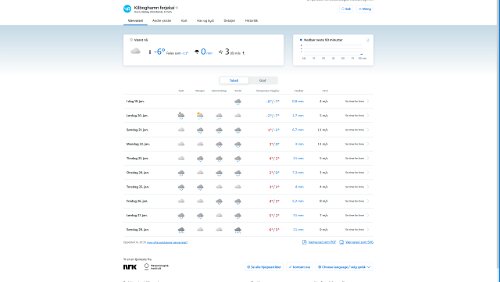 Vorhersagen vom 19.01.2024
