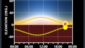 Aurora Forecast 3D Der Polarsommer geht langsam zu Ende in Longyearbyen. Die letzten Tage sind angebrochen in denen die Sonne nicht untergeht.