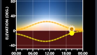 Aurora Forecast 3D Der Polarsommer geht langsam zu Ende in Longyearbyen. Die letzten Tage sind angebrochen in denen die Sonne nicht untergeht.
