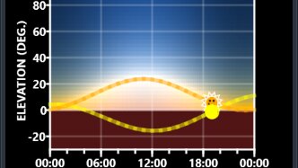 Aurora Forecast 3D Der Polarsommer geht langsam zu Ende in Longyearbyen. Die letzten Tage sind angebrochen in denen die Sonne nicht untergeht.