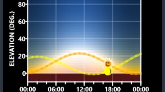 Aurora Forecast 3D Ab nun geht die Sonne wieder unter.