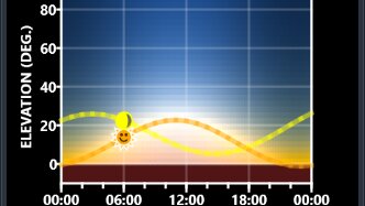 Aurora Forecast 3D Ab nun geht die Sonne wieder unter.
