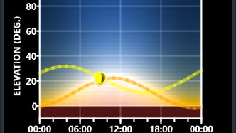 Aurora Forecast 3D Ab nun geht die Sonne wieder unter.