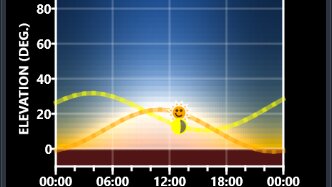 Aurora Forecast 3D Ab nun geht die Sonne wieder unter.