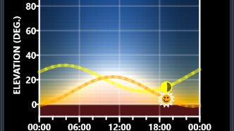 Aurora Forecast 3D Ab nun geht die Sonne wieder unter.